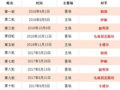 中国路跑赛,事达,参与人数冲,世界杯官网,世界杯赛程,世界杯新闻,世界杯直播,世界杯门票,世界杯球队,世界杯比赛