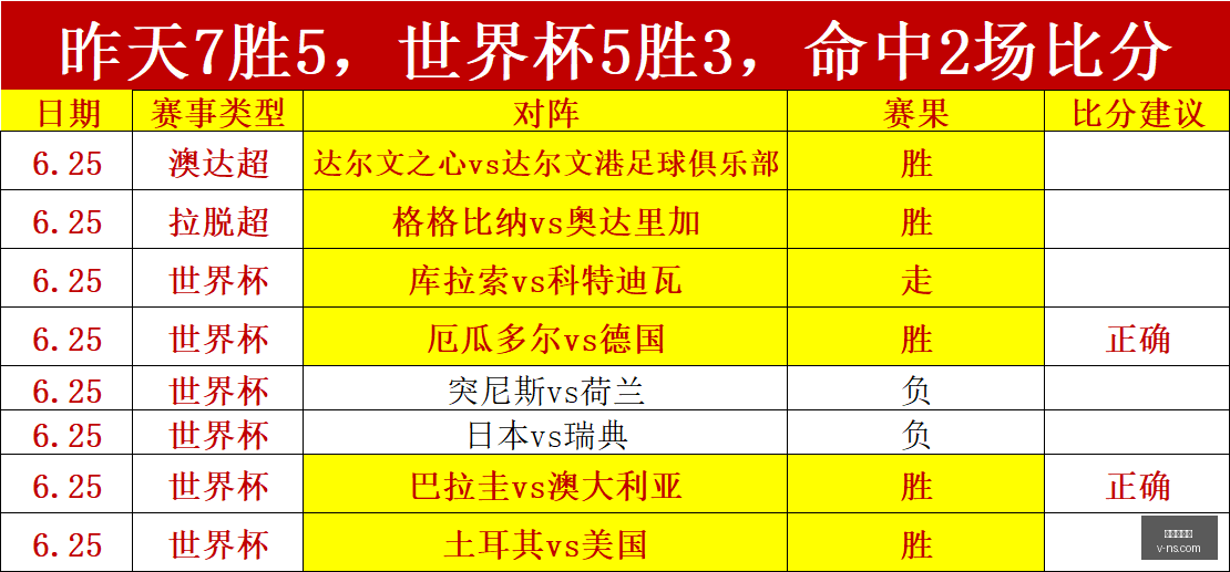 十星皇牌必,每日独家场,不容错过的,世界杯官网,世界杯赛程,世界杯新闻,世界杯直播,世界杯门票,世界杯球队,世界杯比赛