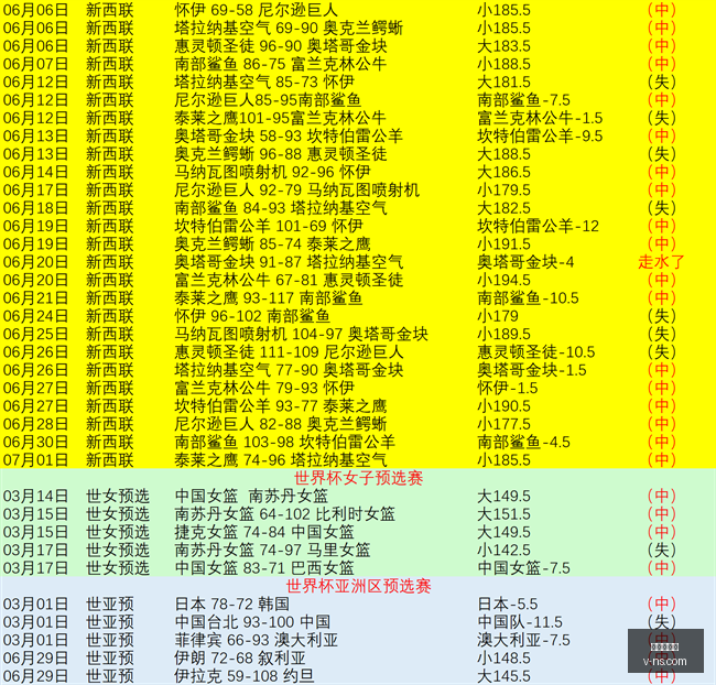 推荐,欧罗巴资格,赛前瞻,世界杯官网,世界杯赛程,世界杯新闻,世界杯直播,世界杯门票,世界杯球队,世界杯比赛